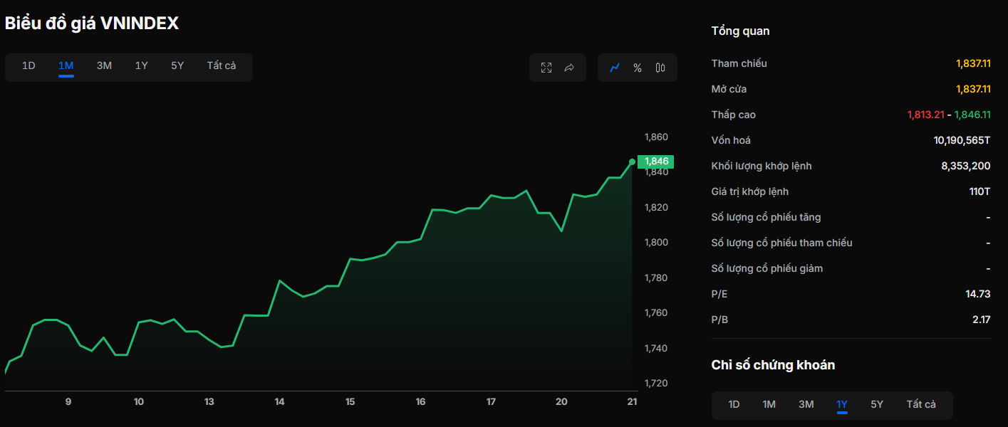 vnindex 13-21.4.png