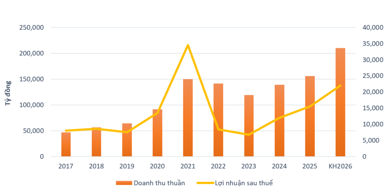 ke hoach kinh doanh hoa phát 26.png