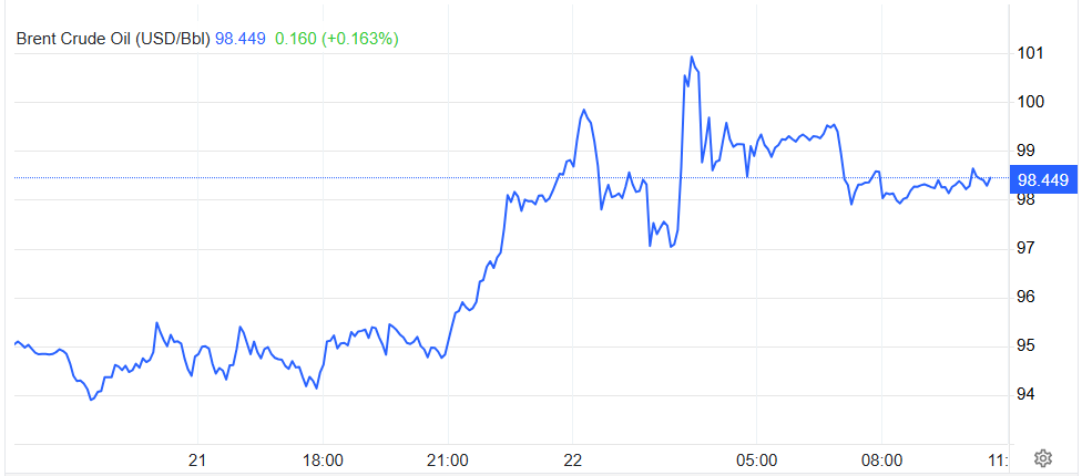 brent 22.4.png