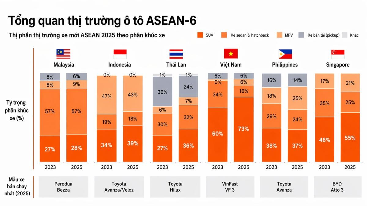 Tổng quan thị trường oto ASEAN-6.jpg
