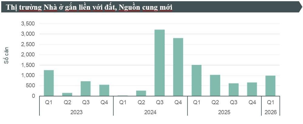 Thị trường Nhà ở gắn liền với đất.jpg