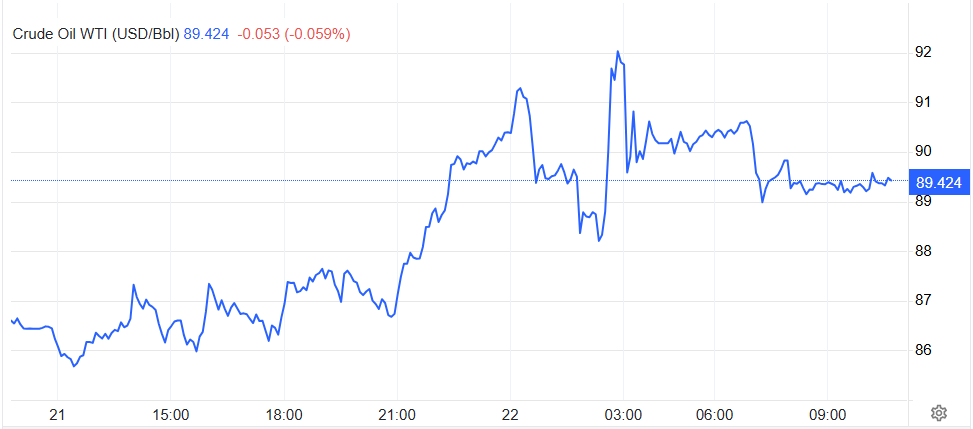 wti 22.4.png