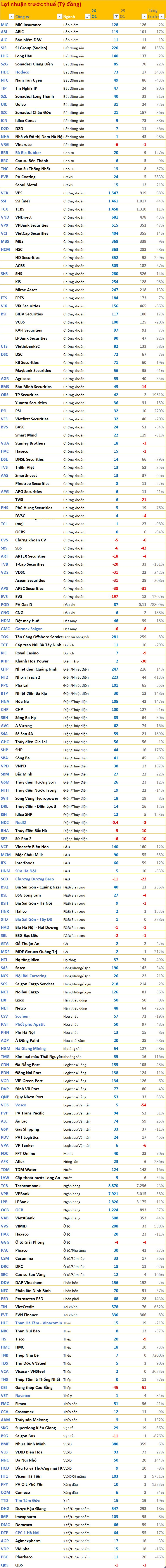 Lợi nhuận trước thuế các doanh nghiệp quý 1.2026.png
