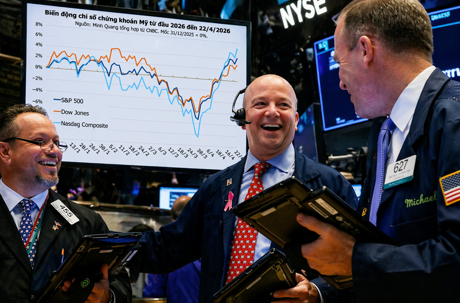 Phố Wall lập đỉnh: Nasdaq tăng mạnh 1,6%, S&P 500 vượt 7.100 điểm khi Trump gia hạn ngừng bắn