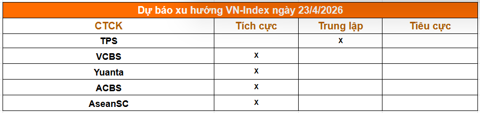 Tổng hợp nhận định từ các công ty chứng khoán.png