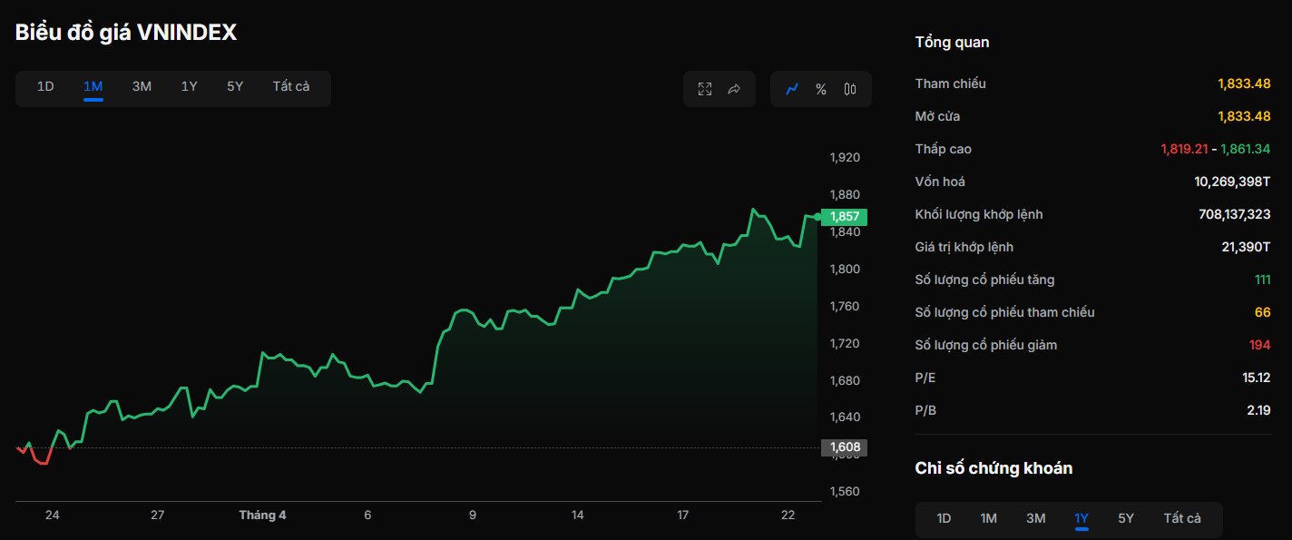 Chỉ số VNINDEX.png