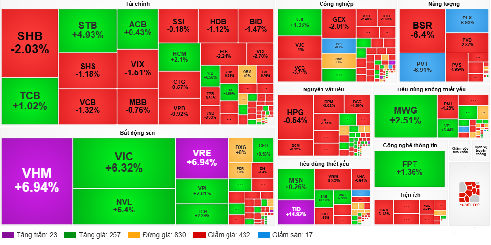 VNINDEX 28.04.26.png