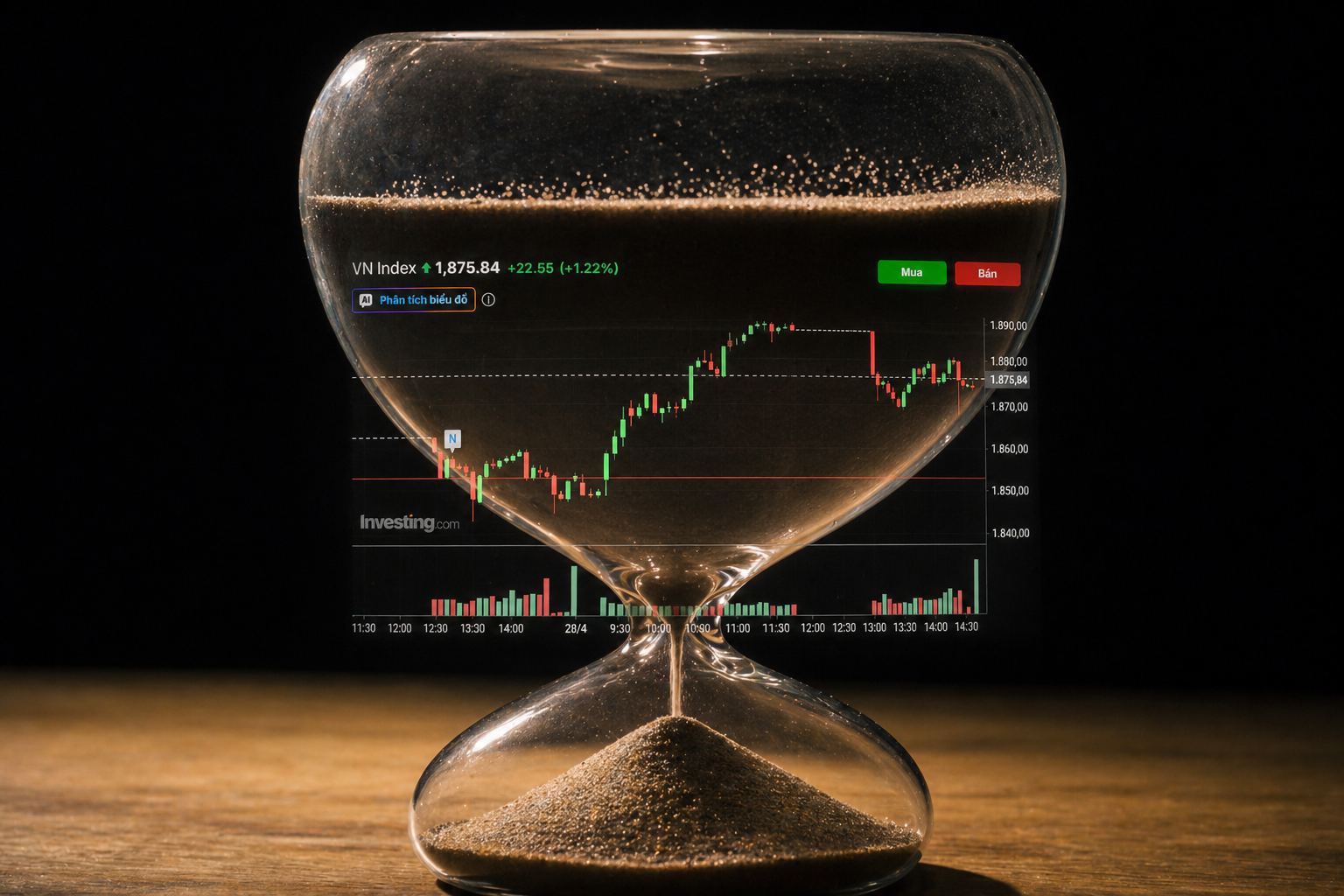 Phiên 28/4: Dòng tiền co cụm vào cổ phiếu trụ, rủi ro ngắn hạn gia tăng