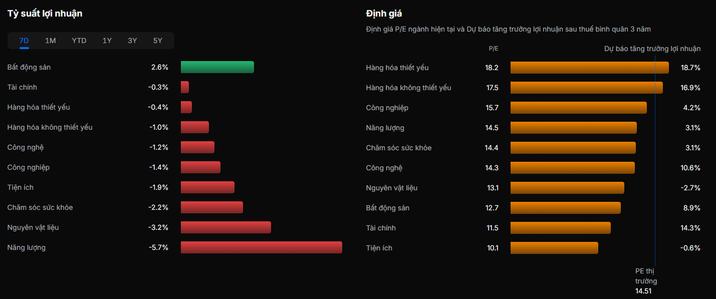 Tỷ suất lợi nhuận và P.E VNINDEX.png