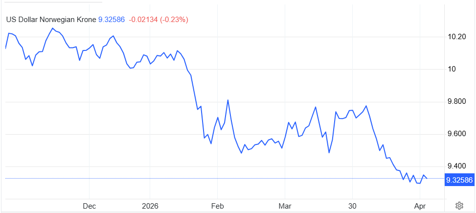 US Dollar Norwegian Krone.png