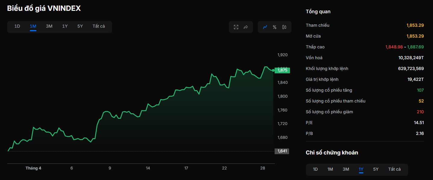 VNINDEX tháng 4.png