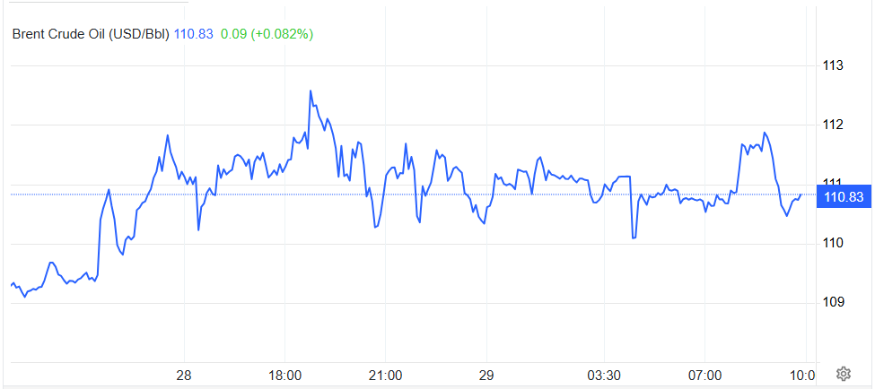 Giá dầu Brent 29.4.png