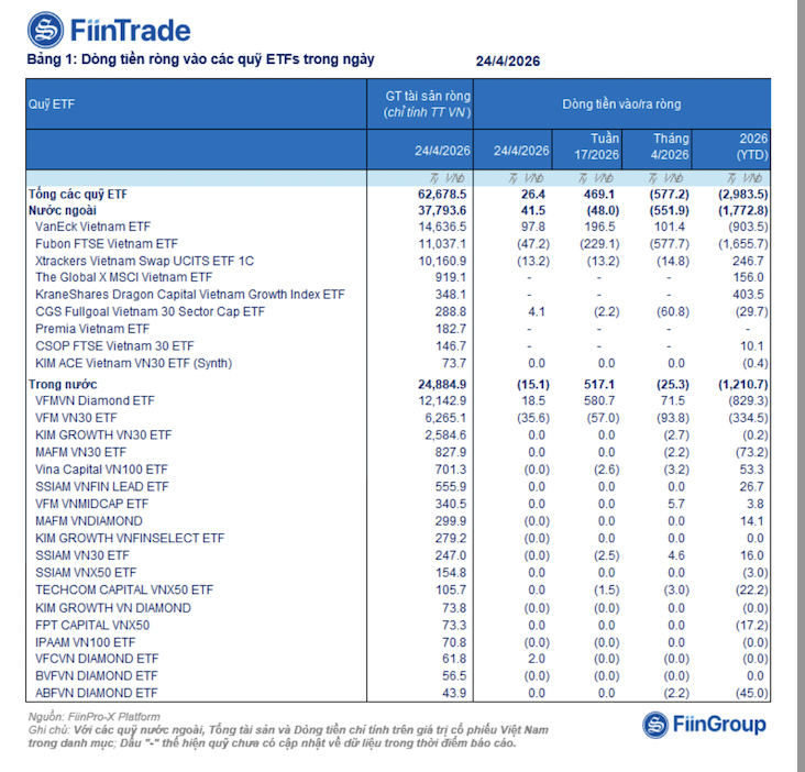 Các quỹ ETF.png