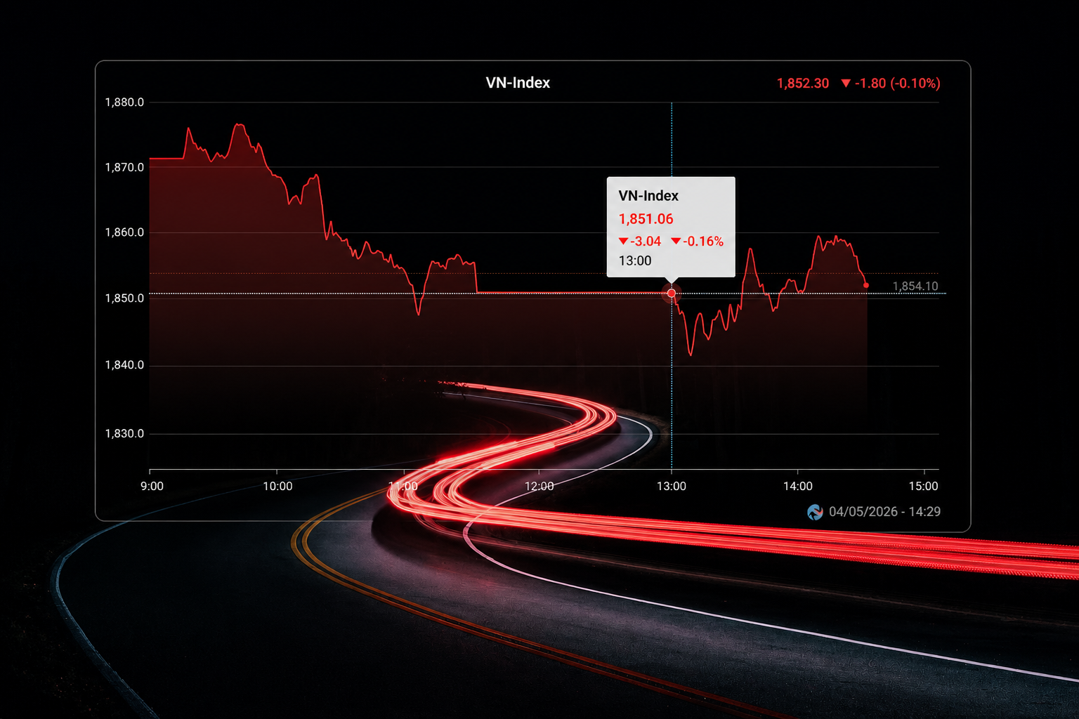 Phiên sáng 4/5: VN-Index hụt hơi vì cổ phiếu trụ, dòng tiền chảy mạnh sang midcap