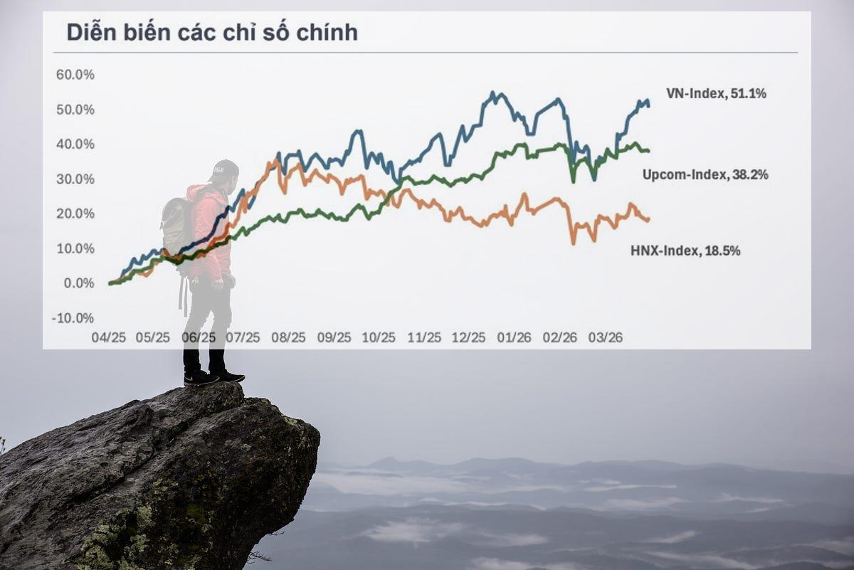 VN-Index áp sát 1.900 điểm, công ty chứng khoán cảnh báo giai đoạn “khó kiếm tiền”