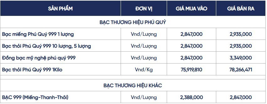 Cập nhật bảng giá bạc mới nhất tại Tập đoàn Vàng bạc Đá quý Phú Quý ngày 4.5.2026.jpg