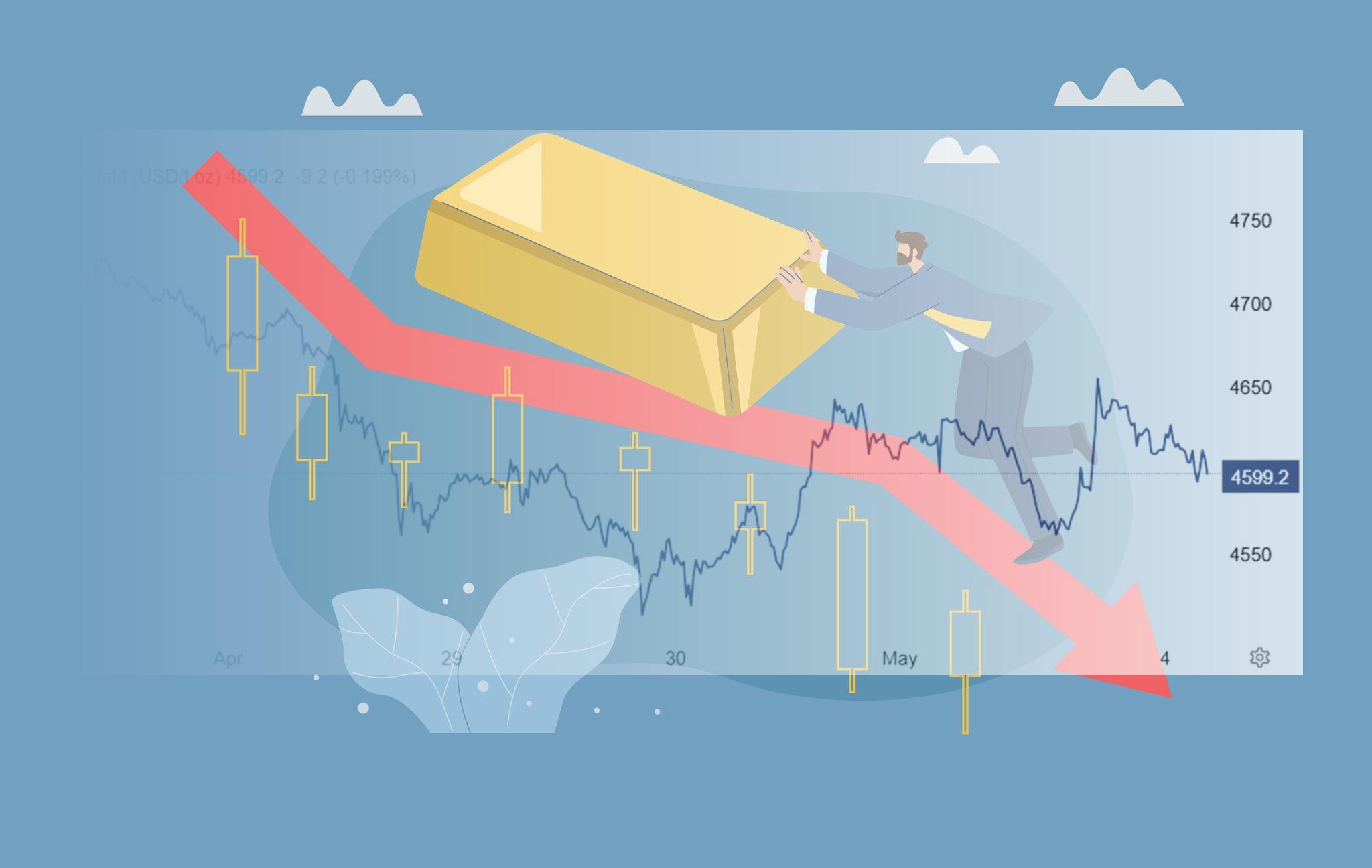 Vàng mất đà, nguy cơ thủng mốc 4.600 USD/oz khi áp lực lạm phát gia tăng