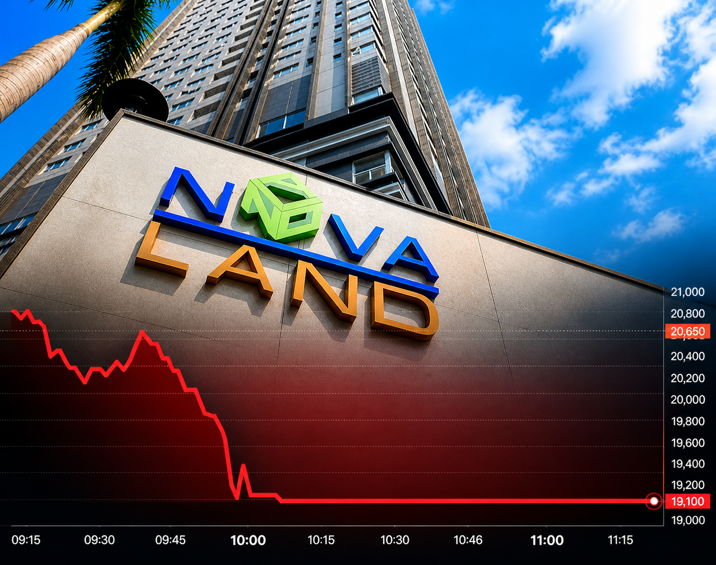 Novaland "có biến": NVL giảm sàn sau nhịp tăng gấp đôi, áp lực chốt lời chiếm ưu thế