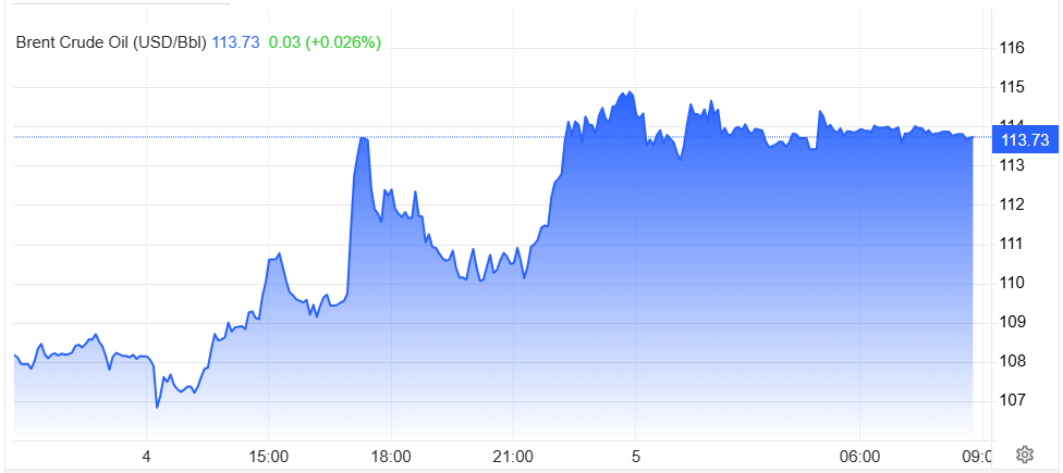 Giá dầu Brent sáng 5.5.png
