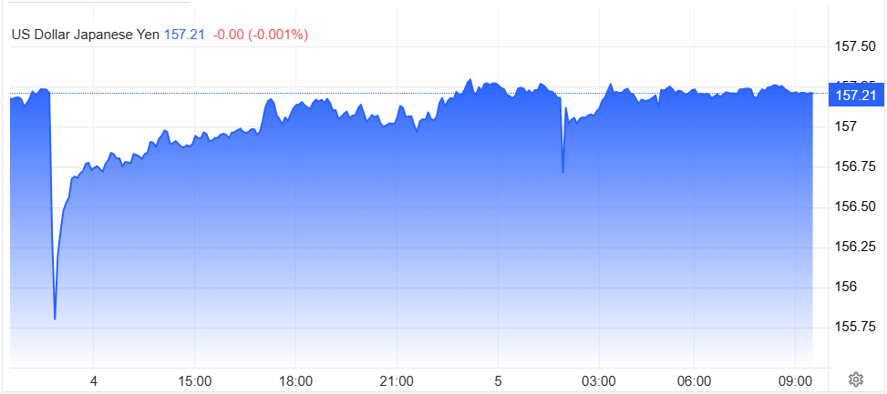 USDJPY 4.5.2026.png