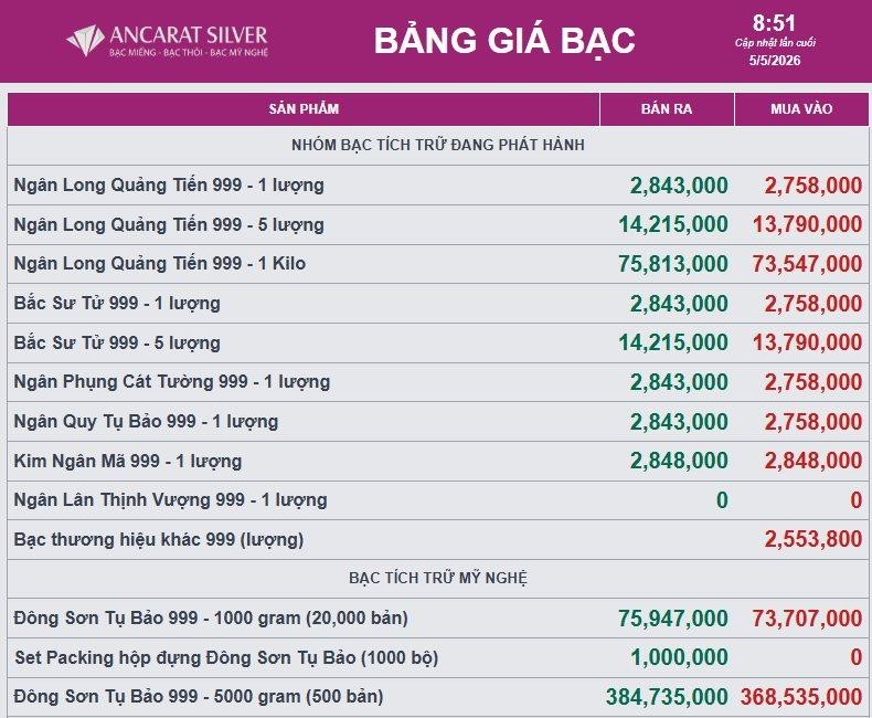 Gía bạc trong nước sáng 5.5.2026.jpg