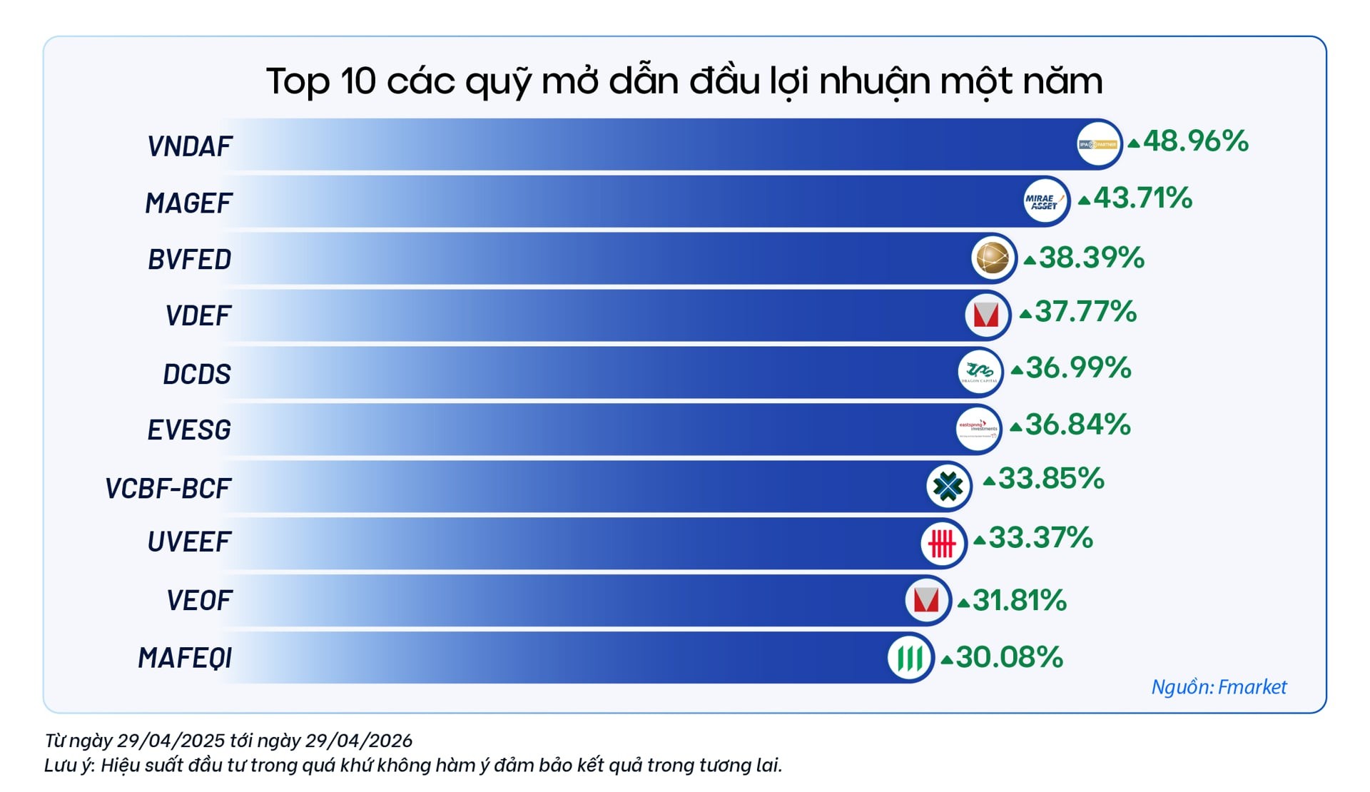 Top các quỹ mở dẫn đầu lợi nhuận.jpg