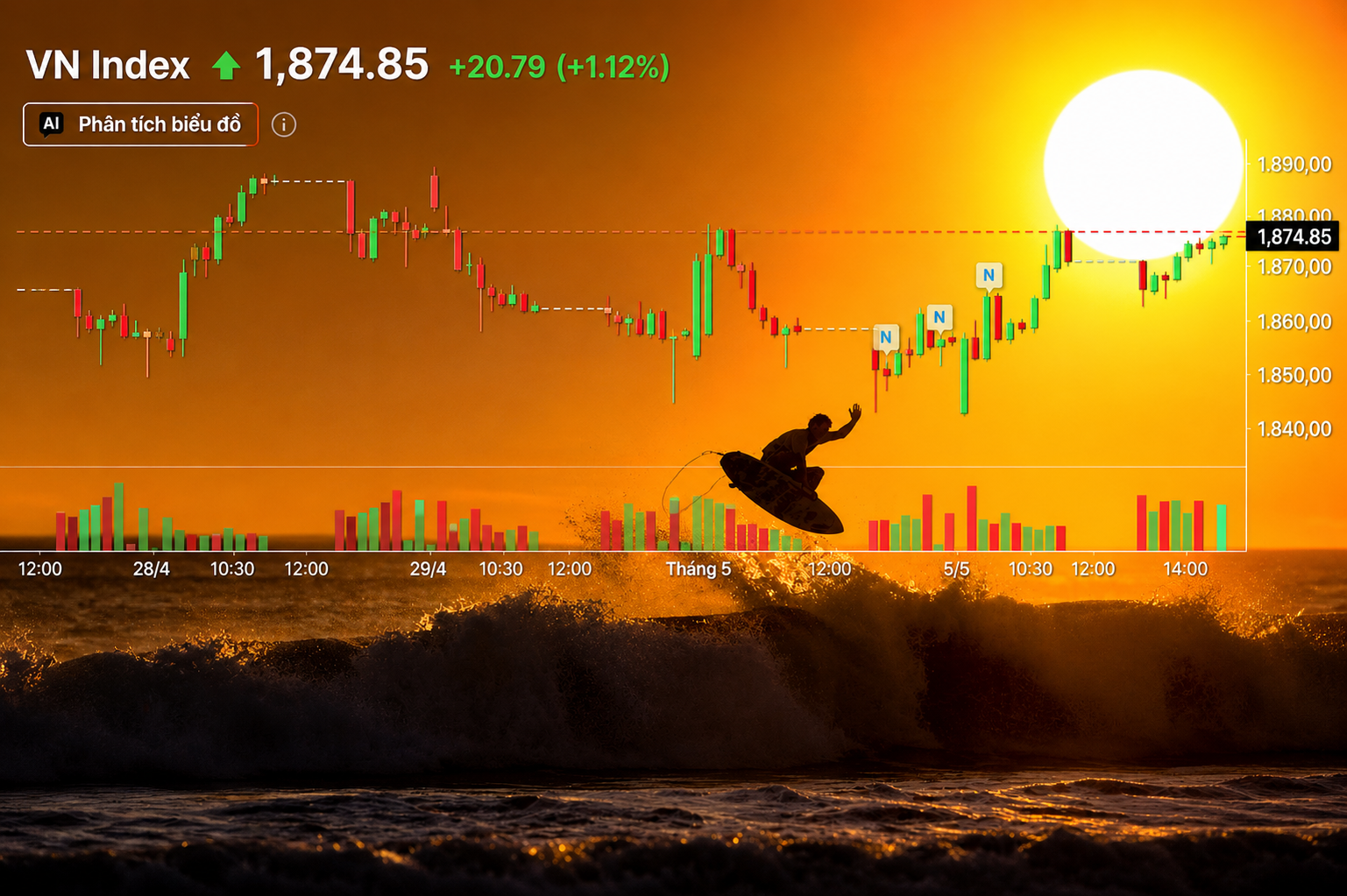 VN-Index có thể vượt 1.900 điểm: MBS gọi tên nhóm còn dư địa tăng trưởng