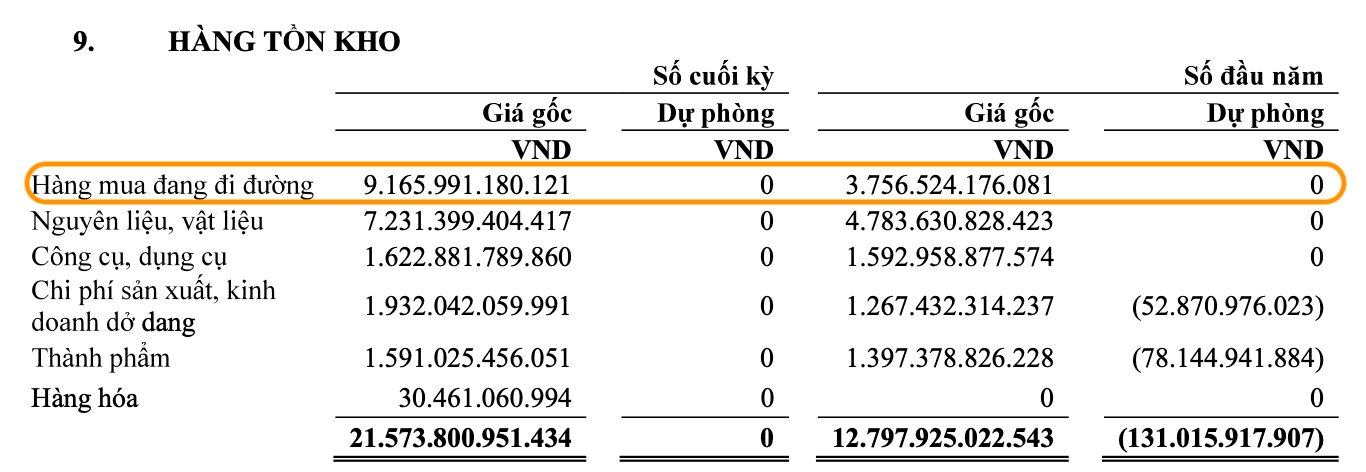Nguồn BCTC hợp nhất quý 1 của BSR.png