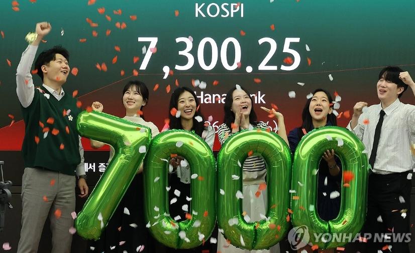 KOSPI lần đầu vượt 7.000 điểm, chứng khoán Hàn Quốc lập kỷ lục lịch sử