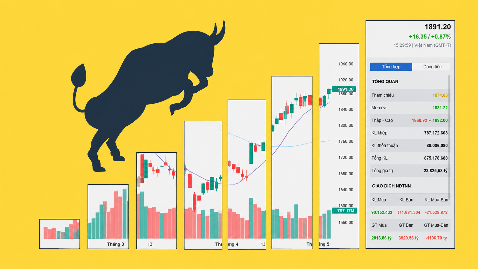 5 lý do khiến các CTCK tin chứng khoán Việt Nam sẽ vượt “Sell in May”