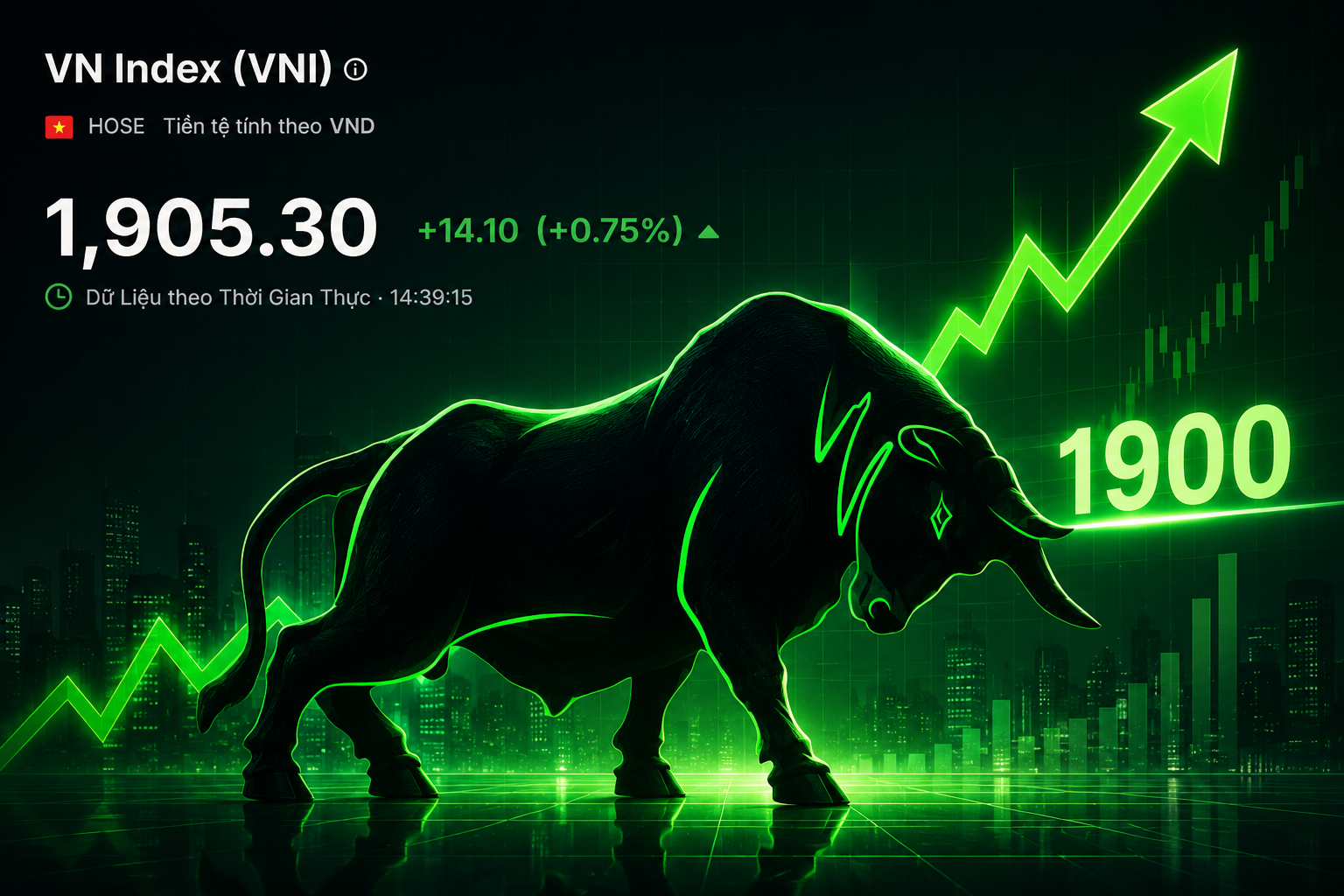 VN-Index chính thức vượt 1.900 điểm, nhưng dòng tiền không vào blue-chip