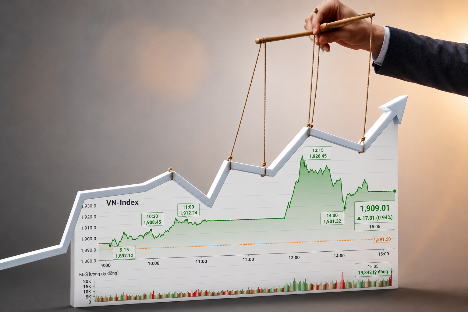 Trụ kéo VN-Index vượt 1.900 điểm, dòng tiền lại âm thầm “xả hàng”