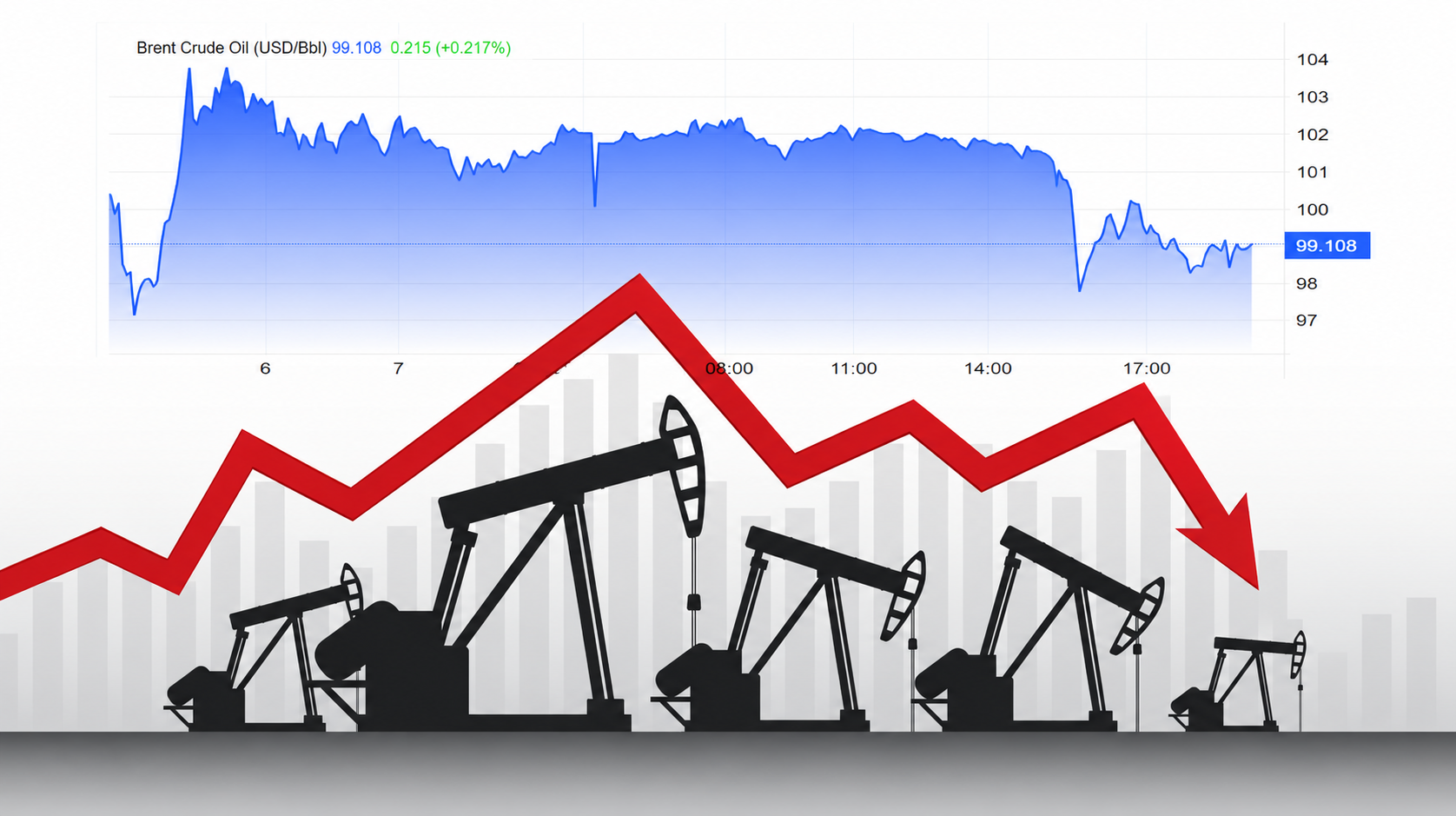 Giá dầu mất hơn 9% sau hai phiên khi thị trường cược Hormuz sớm mở lại