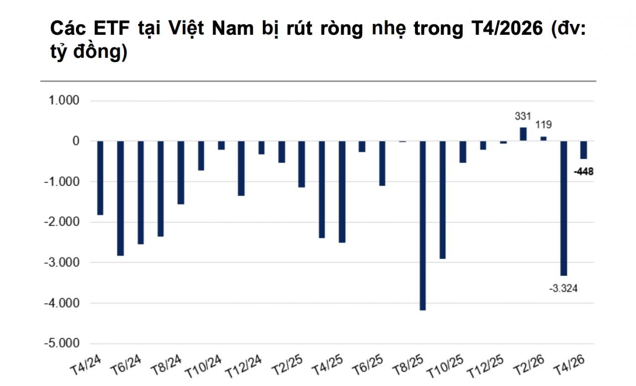 Nguồn BLOOMBERG, VNDIRECT RESEARCH.jpg