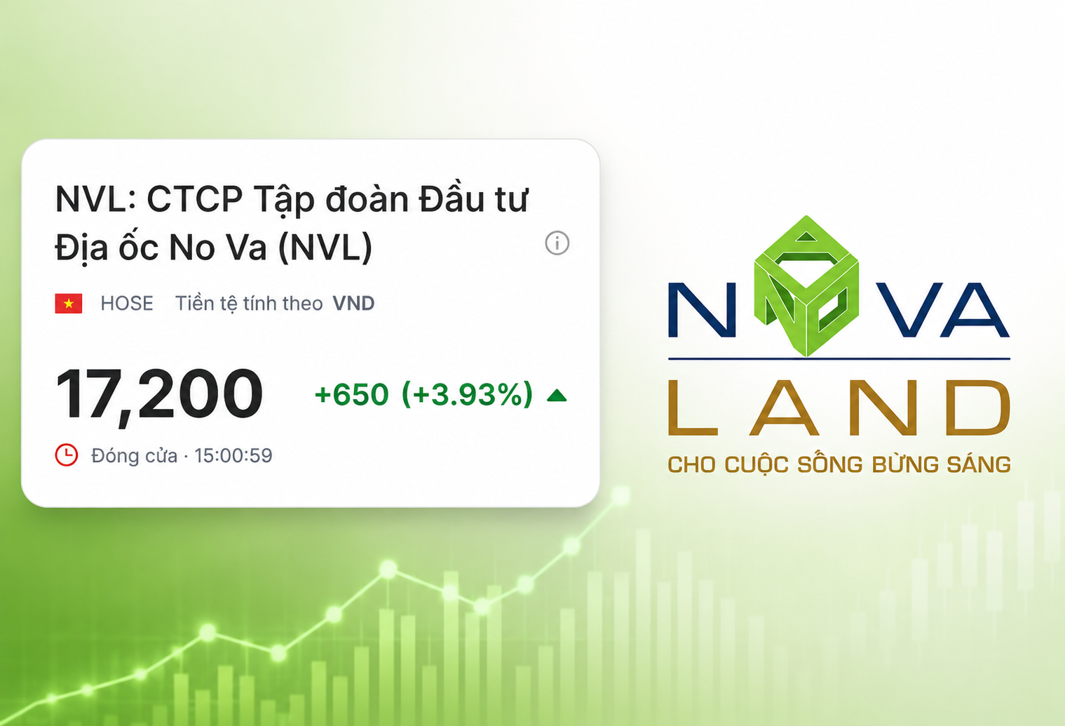 NVL bật xanh trở lại sau chuỗi bán tháo, thanh khoản vượt 41 triệu cổ phiếu