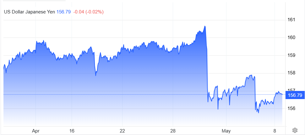 Tỷ giá USDJPY.png