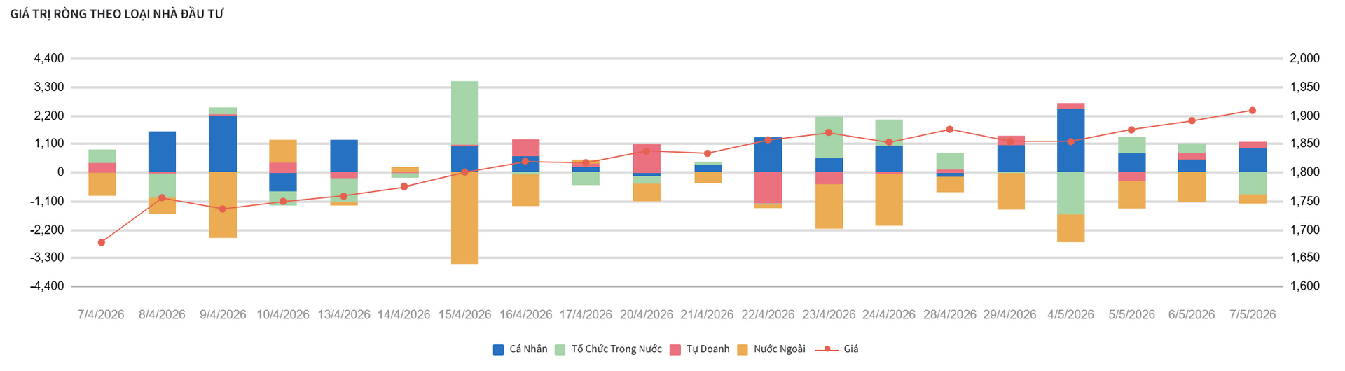 Khối ngoại tiếp tục rút ròng khỏi TTCK Việt Nam (Ảnh FiinTrade).png