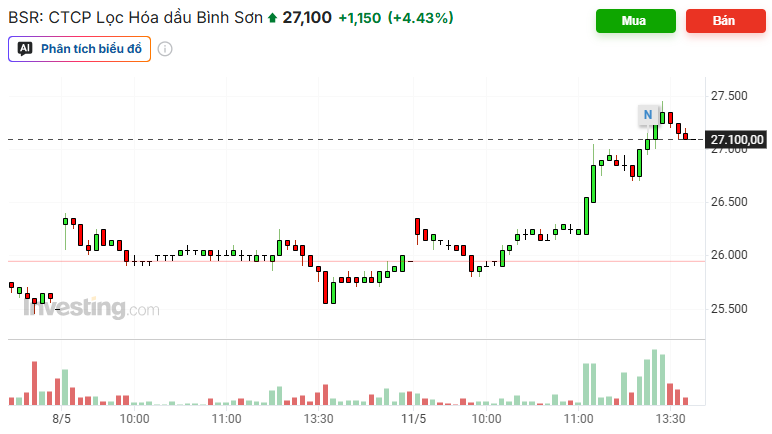 Cổ phiếu BSR 11.5.png