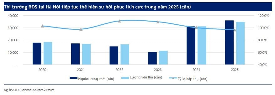 Bất động sản tại Hà Nội phục hồi tích cực năm 2025.jpg
