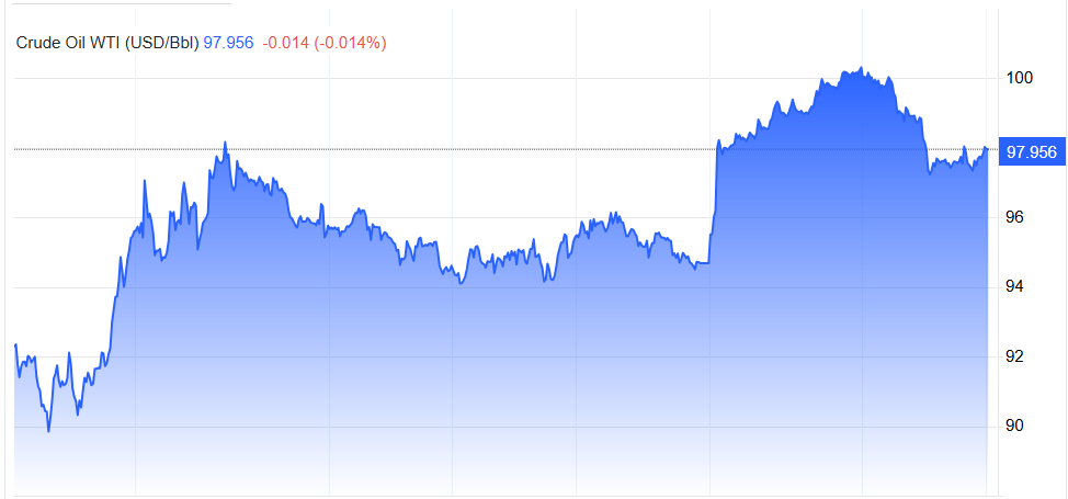 Giá dầu WTI ngày 11.5.png