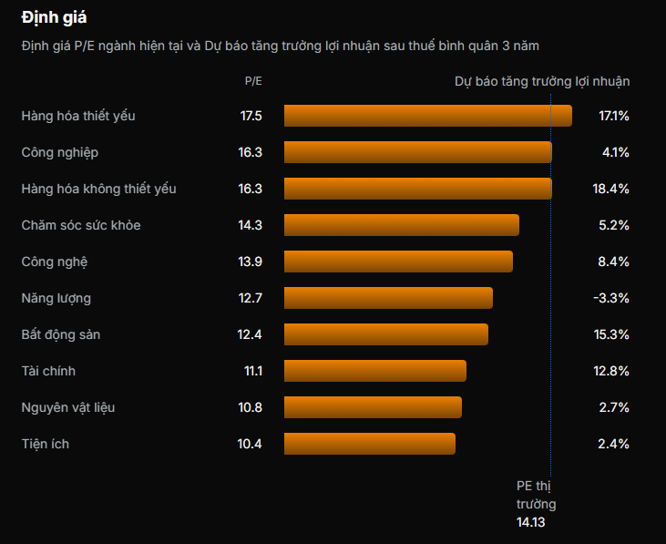 Định giá P.E VNINDEX.png