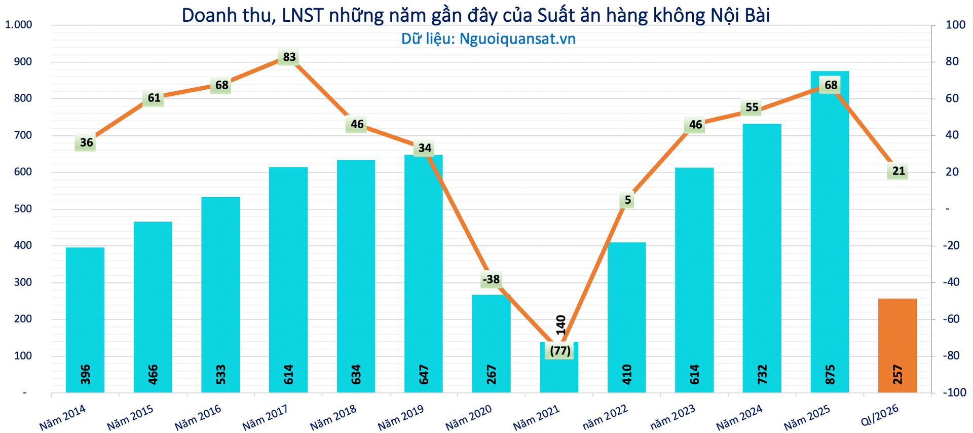 Nguồn Nguoiquansat.vn.png