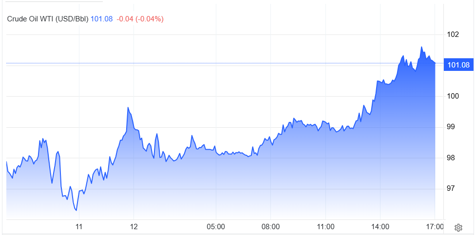Giá dầu WTI ngày 12.5.png