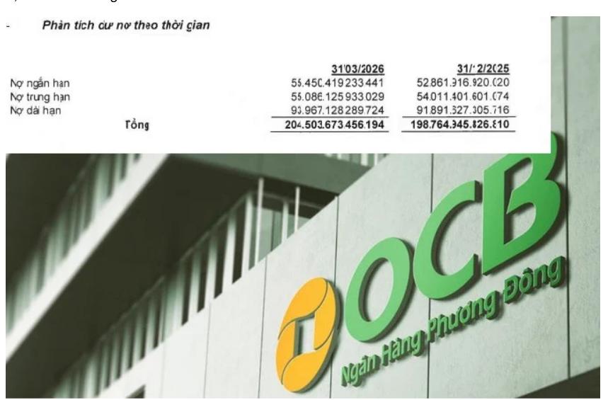 Nợ nhóm 5 tại OCB vượt 4.500 tỷ đồng, CEO Phạm Hồng Hải bất ngờ xin từ nhiệm
