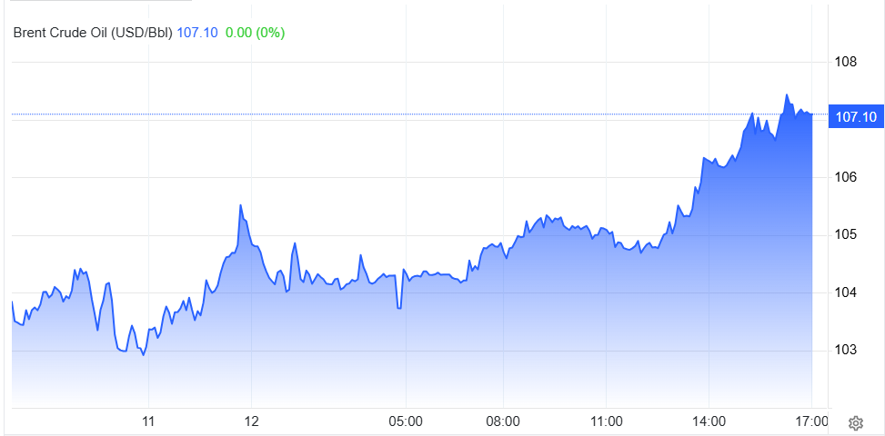 Giá dầu Brent ngày 12.5.png