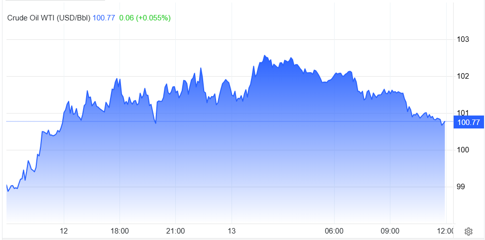 Giá dầu WTI giao dịch phiên sáng 13.5.png