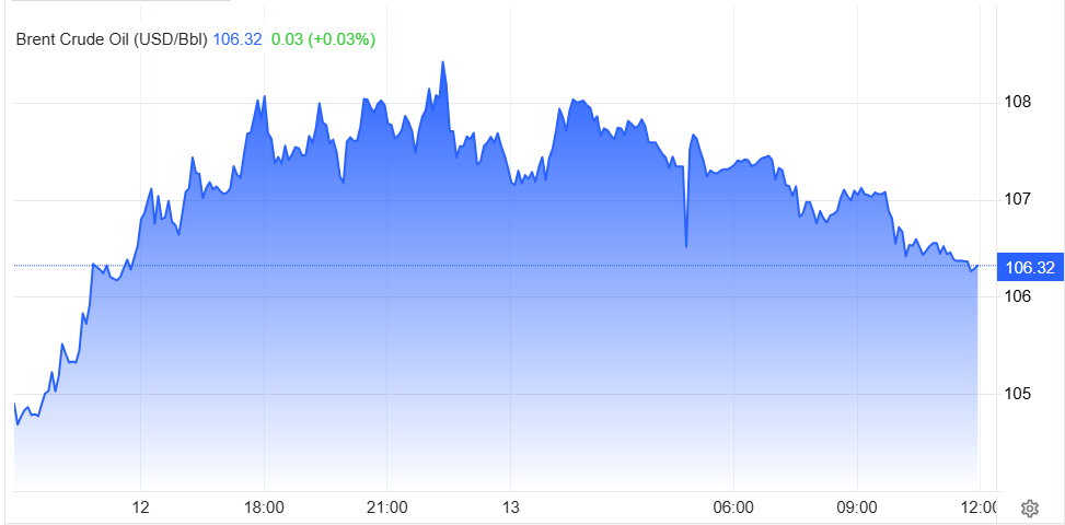 Giá dầu Brent giao dịch phiên sáng 13.5.png