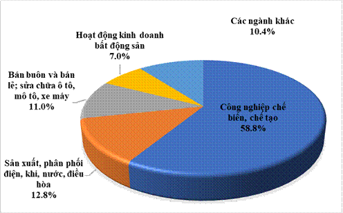Nguồn Cục đầu tư nước ngoài, Bộ Tài chính.png