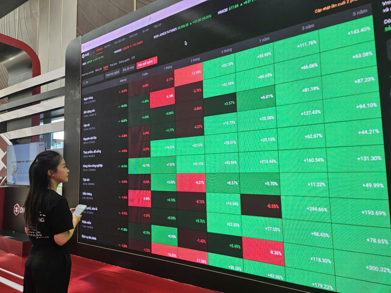 Vì sao khối ngoại vẫn bán ròng mạnh sau tin vui nâng hạng FTSE?