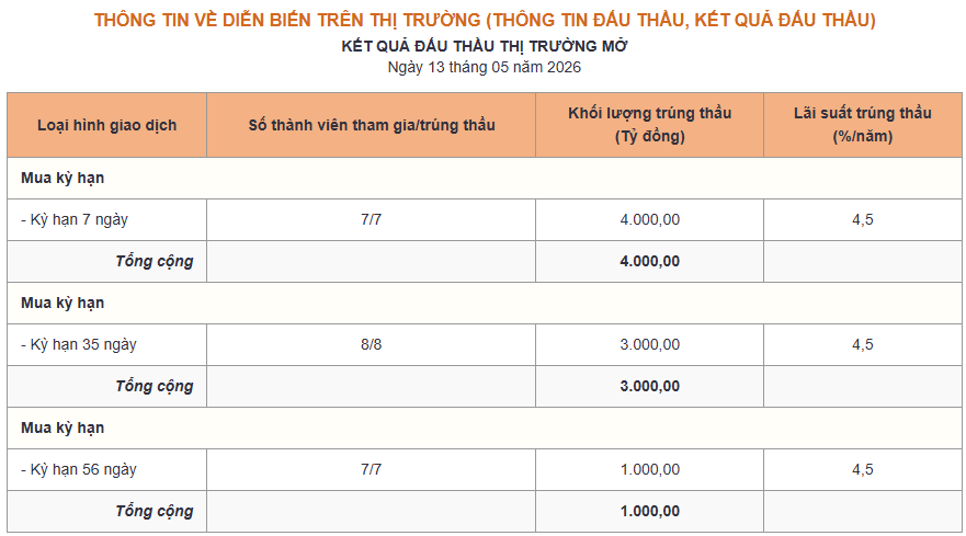 Nguồn Ngân hàng Nhà nước.png